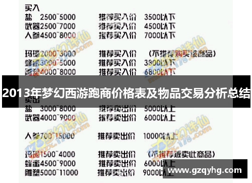 2013年梦幻西游跑商价格表及物品交易分析总结